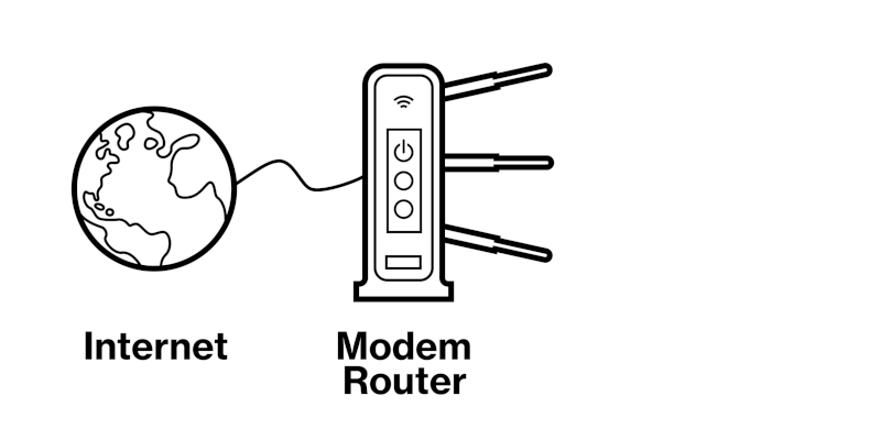 Modem Router Combo