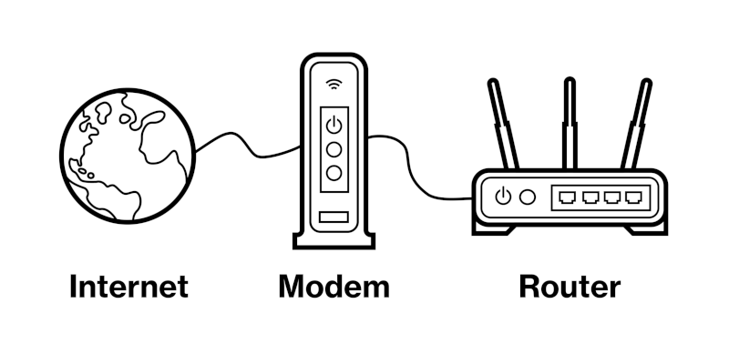 Separate modem and router